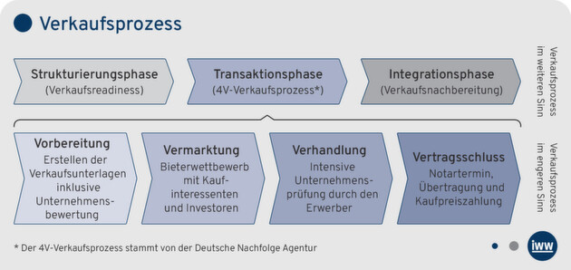 Klicken zum vergrößern