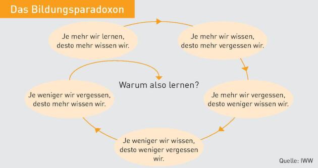 Klicken zum vergrößern