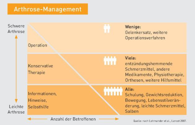 Klicken zum vergrößern