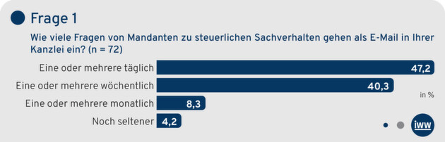 Klicken zum vergrößern