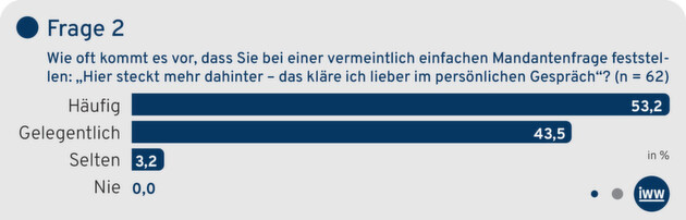 Klicken zum vergrößern