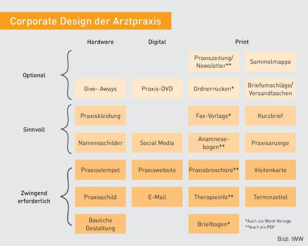 Klicken zum vergrößern