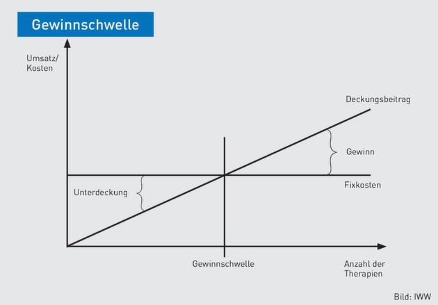 Praxisorganisation | Wie viele Mitarbeiter brauche ich, um ...
