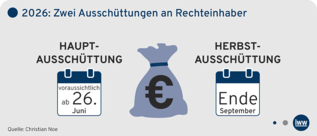 Klicken zum vergrößern