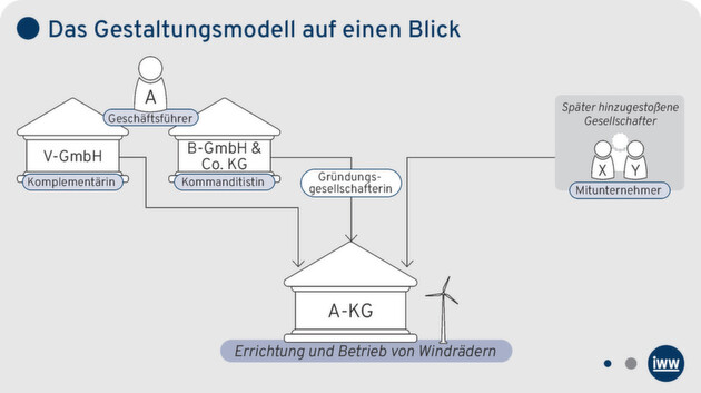 Klicken zum vergrößern