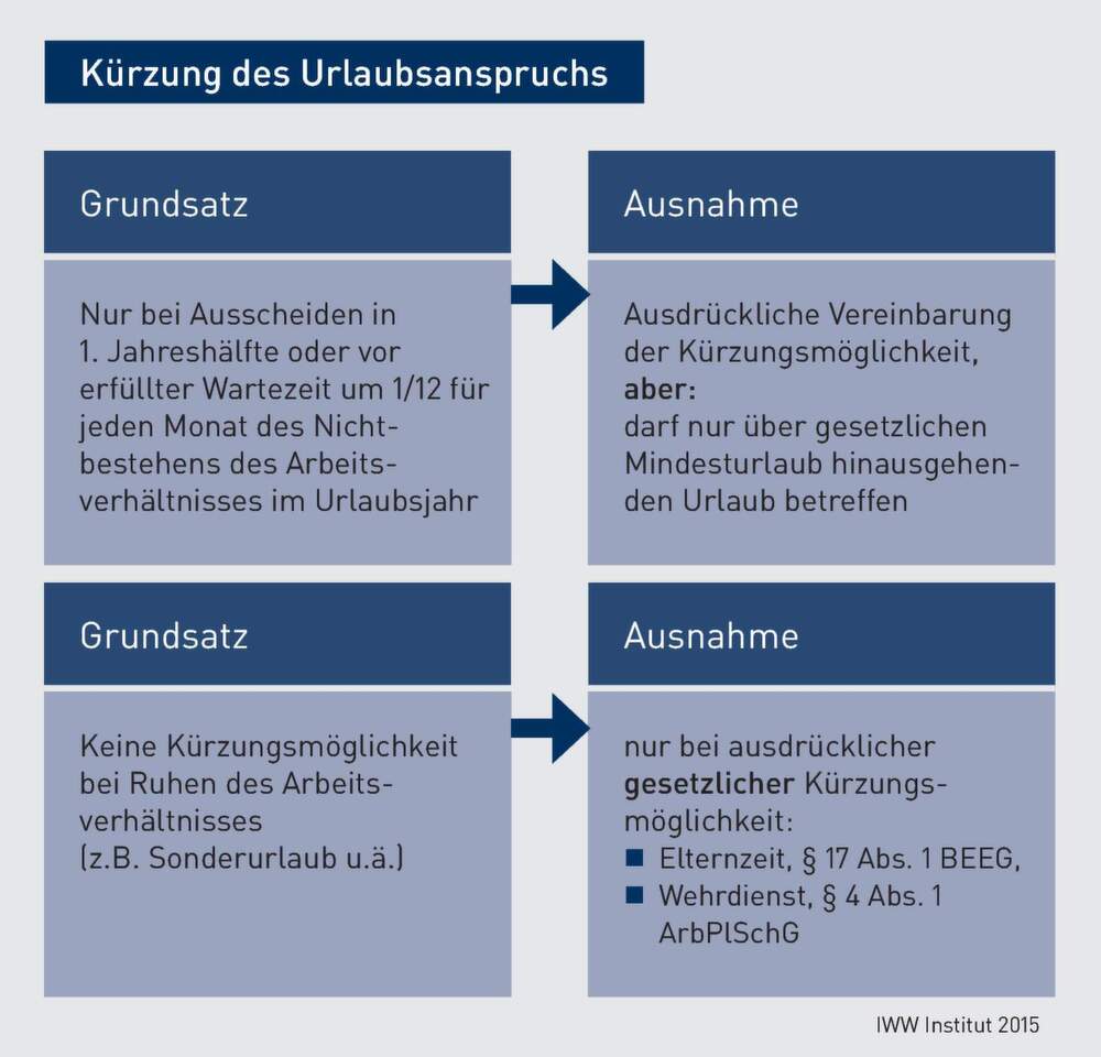 Sonderurlaub Geburt Elternzeit