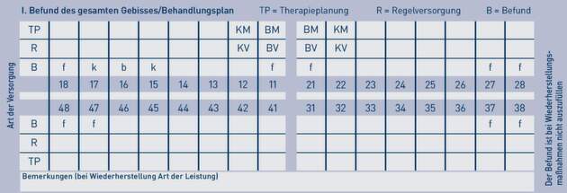 Zahnersatz Freiendsituationen Und Festzuschusse Beispiele