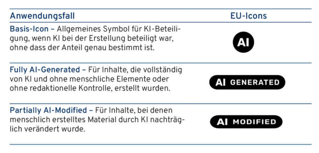 Klicken zum vergrößern