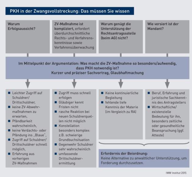 Prozesskostenhilfe PKH In Der Zwangsvollstreckung Das M ssen Sie Wissen prozesskostenhilfe-pkh-in-der-zwangsvollstreckung-das-m-ssen-sie-wissen