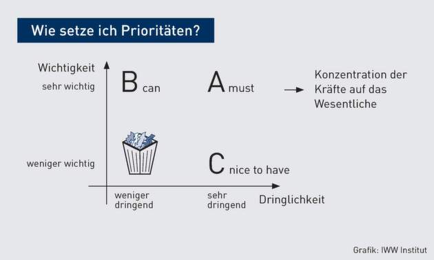 Klicken zum vergrößern