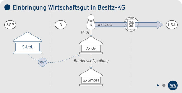 Klicken zum vergrößern