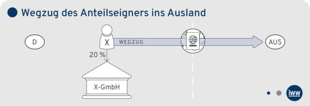 Klicken zum vergrößern