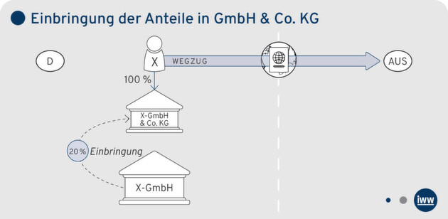 Klicken zum vergrößern