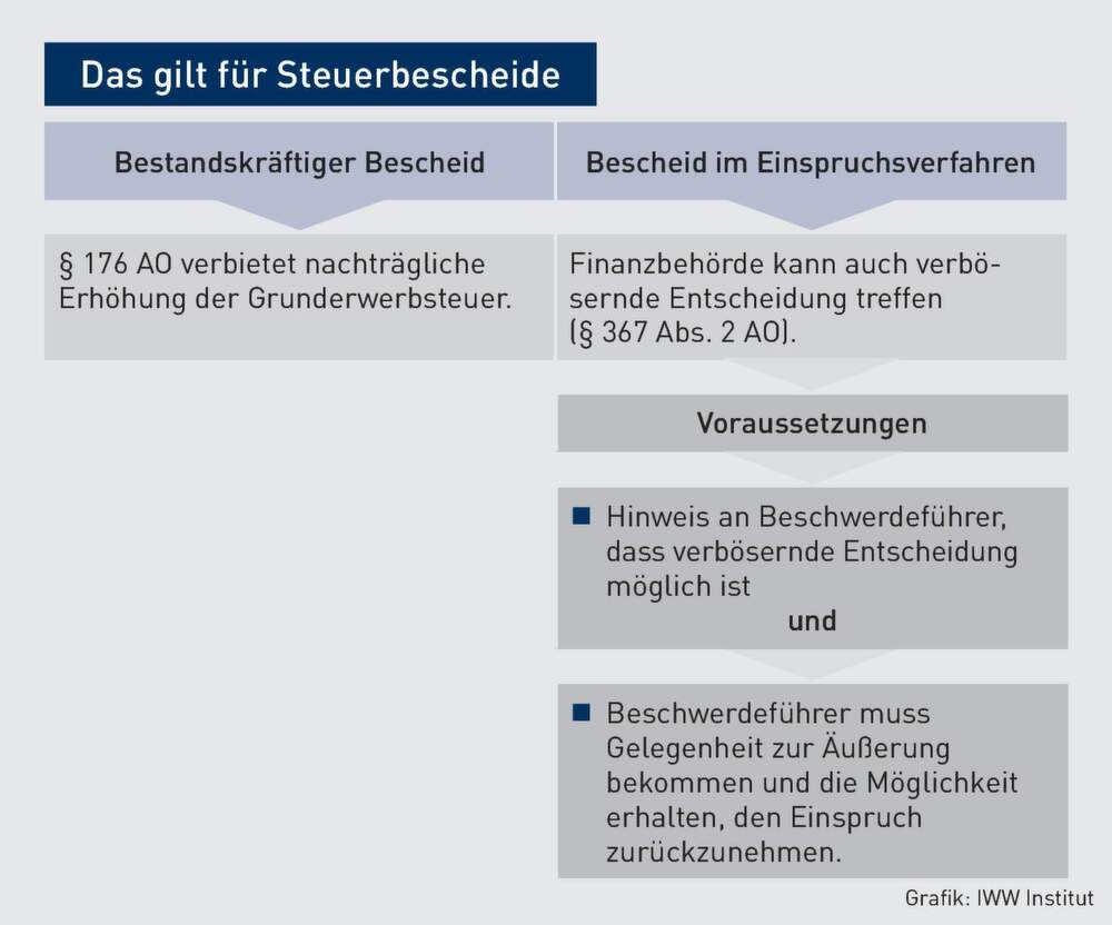 Steuerrecht Ersatzbemessungsgrundlage Im Grunderwerbsteuerrecht