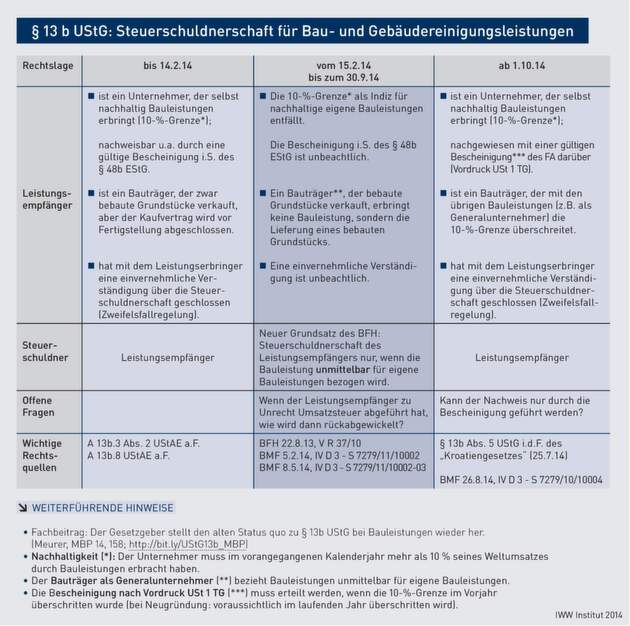 Klicken zum vergrößern