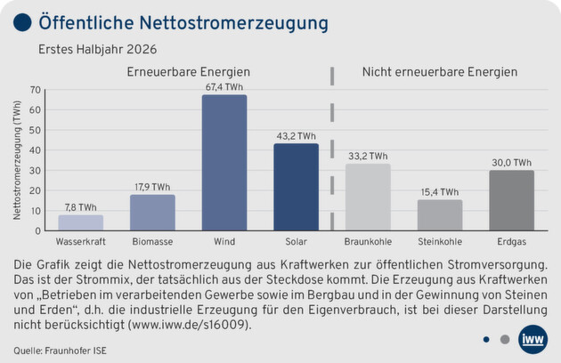 Klicken zum vergrößern