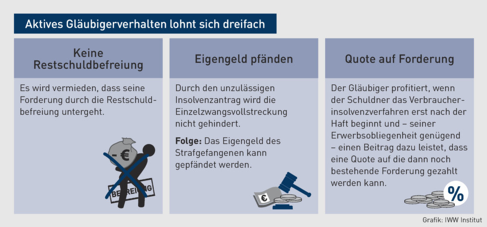 Kostenstundung Stundungsantrag Kann Wegen Haft Abgelehnt Werden