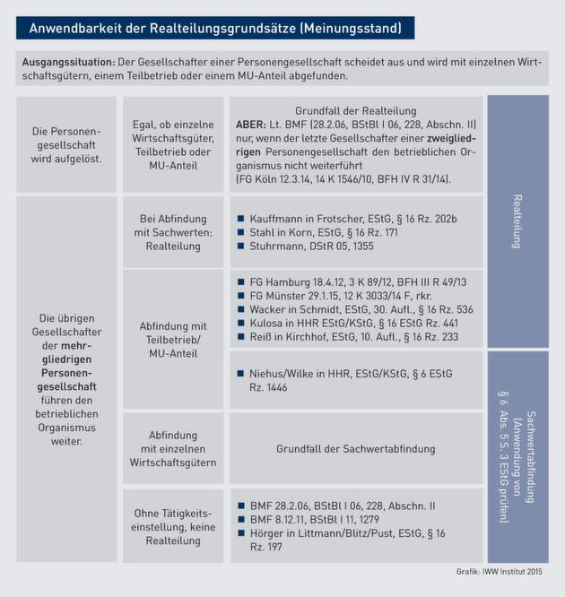 Einkommensteuer | Steuerliche Hinweise zur Realteilung einer ...