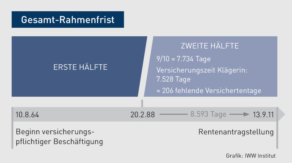 Krankenversicherung der Rentner | Krankenversicherung: Diese ...