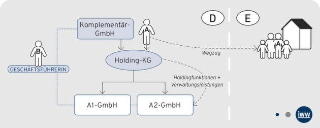 Klicken zum vergrößern