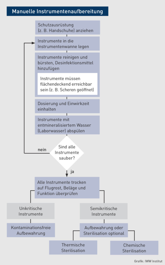 Klicken zum vergrößern
