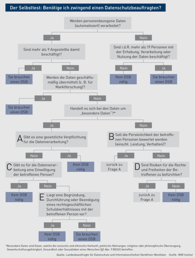 Klicken zum vergrößern