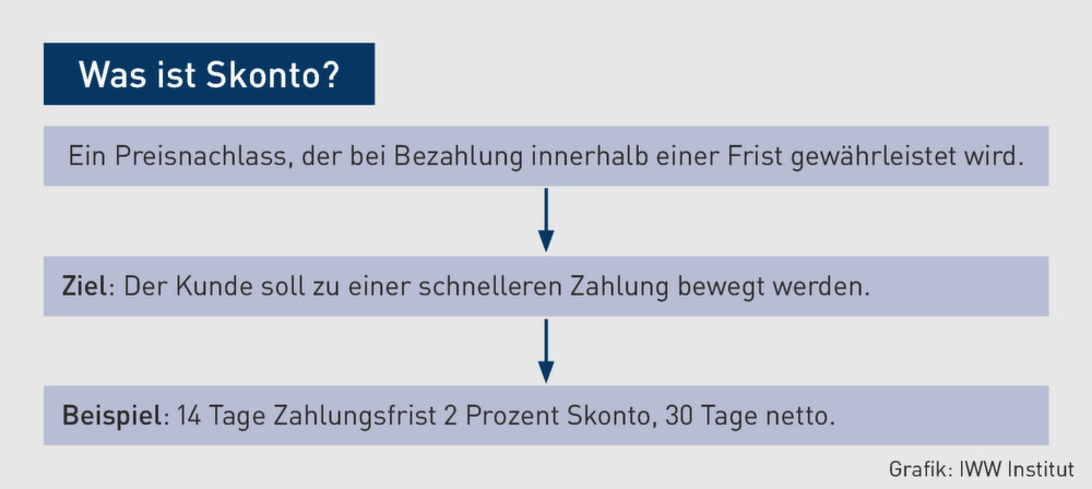 Klicken zum Vergrößern