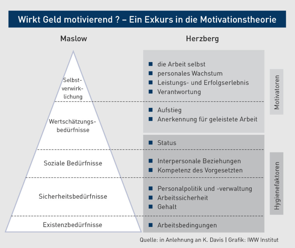 Mitarbeiterführung | Professionelle Führung: So lenken und erhalten Sie ...
