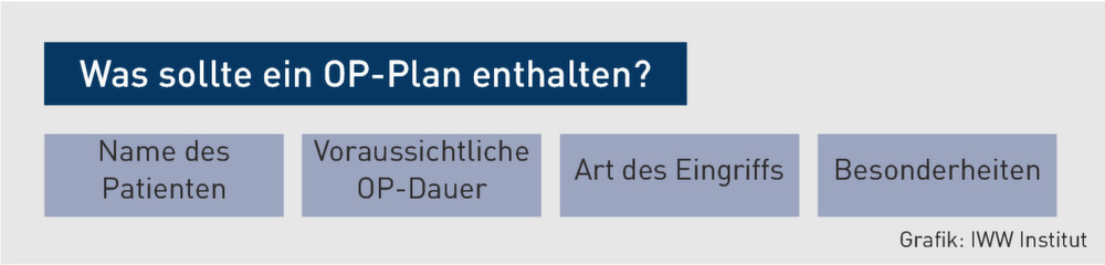 15 09 2016 Praxisorganisationfliessende Ablaufe In Der Chirurgie