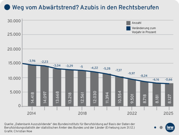 Klicken zum vergrößern
