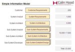 Simple Facts Model Effizienteres Anforderungsmanagement durch agile Methoden