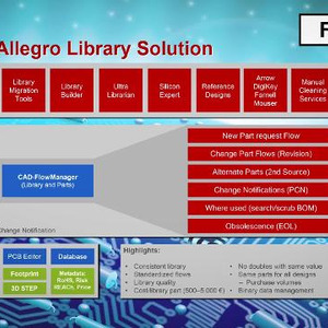 Automatisch aktualisierte EDA-Bibliotheken