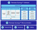 Testing und Debugging von Embedded Code