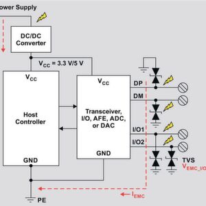 ESD-, EFT- und Stoßspannungs-Festigkeit in Industrieanlagen verbessern
