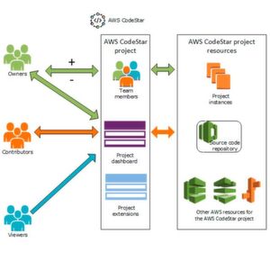 Was ist eine Delivery Pipeline?