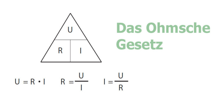 Wie Lautet Das Ohmsche Gesetz Abbildung 1: Schulbuchwissen: Das Ohmsche Gesetz.